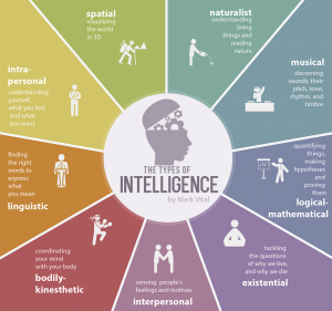 inteligencias-múltiples